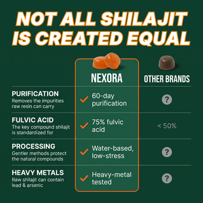 Alpha Shilajit Gummies