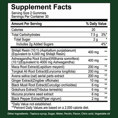 Alpha Shilajit Gummies