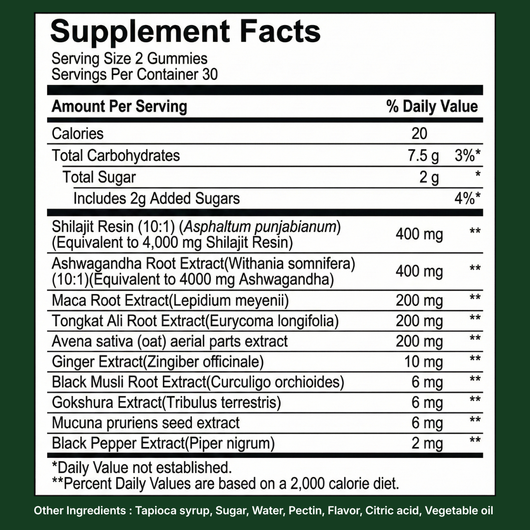 Alpha Shilajit Gummies